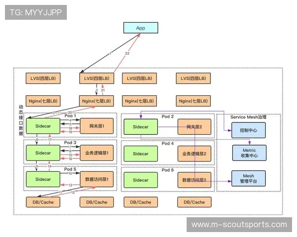 微服务架构使直播功能模块可插拔式灵活组合